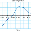 Thumbnail for temperature graph