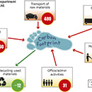 Thumbnail for carbon footprint diagram