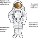 Thumbnail for astronaut illustration