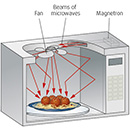 Thumbnail for microwave illustration