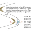 Thumbnail for hydraulic action illustration