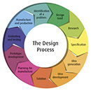 Thumbnail for design process illustration