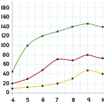 Thumbnail for line graph