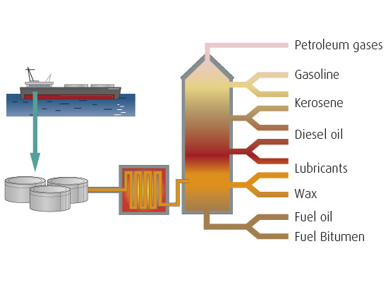 Oil refinery illustration