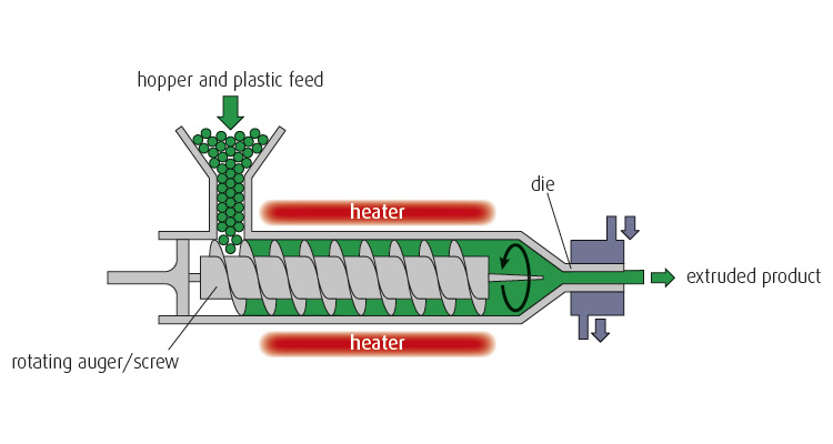 Plastic extrusion illustration