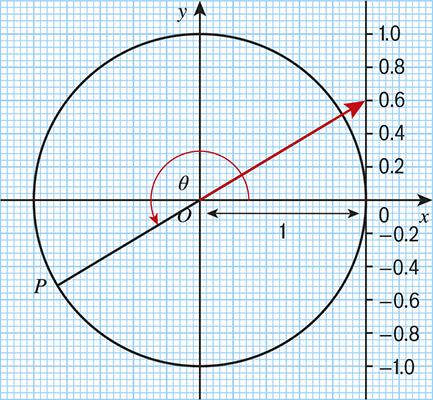 Gallery image for diagram with radius