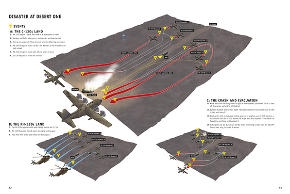 Gallery image for RAID 52 Operation Eagle Claw 1980 spread