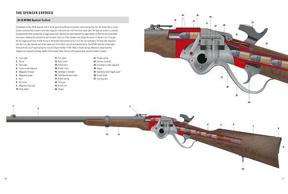 Gallery image for WPN 75 Weapons of the civil war cavalryman spread