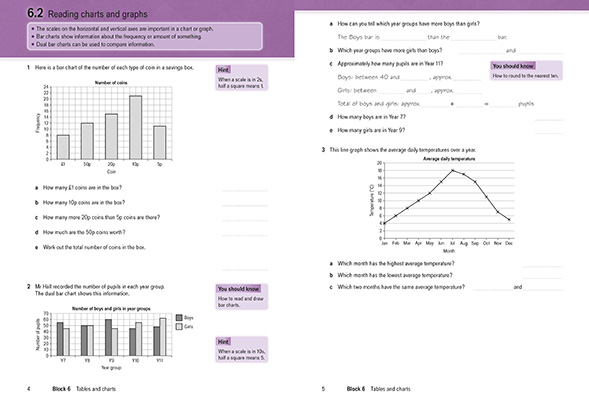 Gallery image for Adult GCSE Maths spread