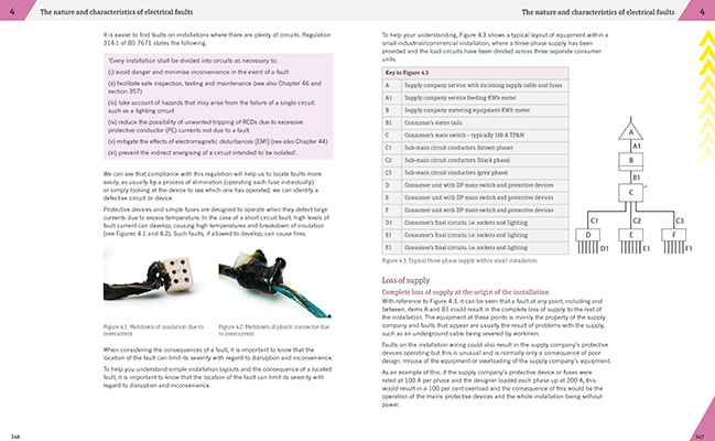 Gallery image for JTL Electrotechnical maintenance spread