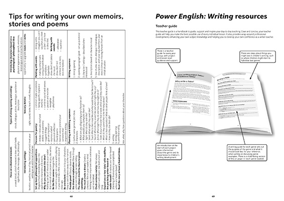 Gallery image for Power English year 4 teacher guide spread