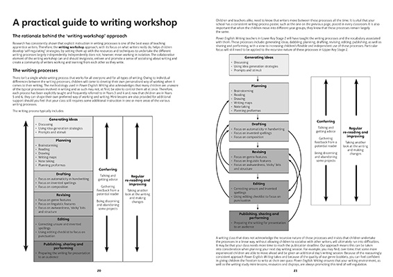 Gallery image for Power English Y6 teacher guide spread