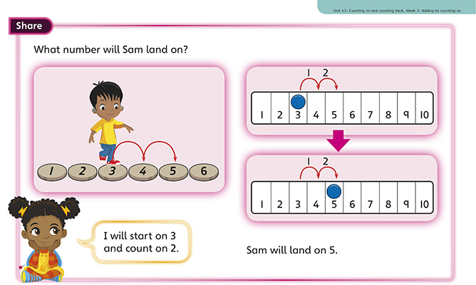 Gallery image for Power maths reception flashcard